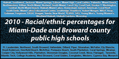 2010 - current race/ethnic percentages for Miami-Dade and Broward County High Schools