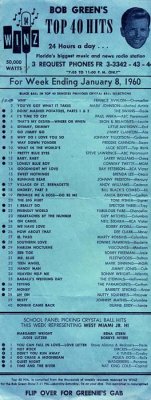 Bob Green's Top 40 Hits for January 8, 1960 on WINZ-AM radio in Miami