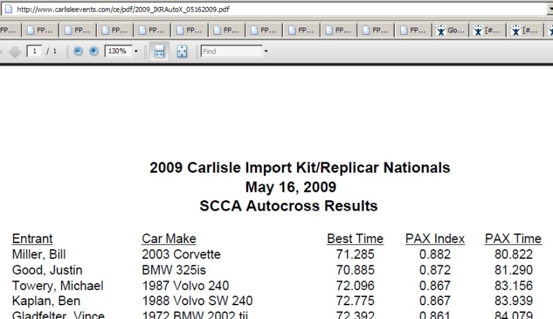 may16-2009_carlisle_results.JPG