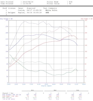 dyno-bne_4-18-2010.JPG