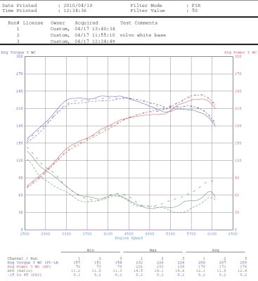 dyno_4-18-2010.JPG