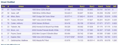 wdcr1_sm_results.JPG