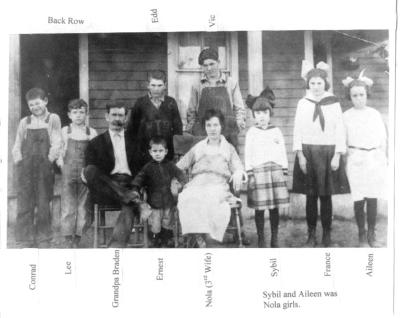 BRADEN CLAN