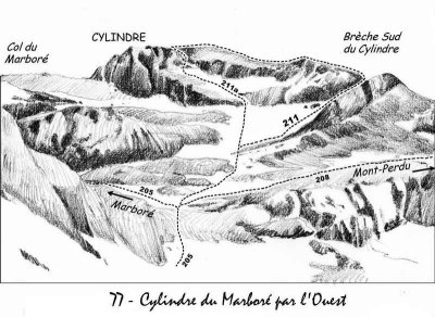 77 Cylindre par l'W