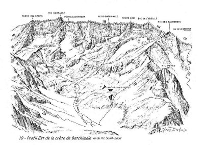 10 Profil Est de la crte de Batchimale