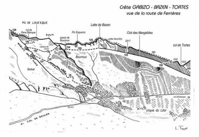 40 Crete Gabizo Bazen Tortes