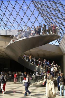 du Musee du Louvre