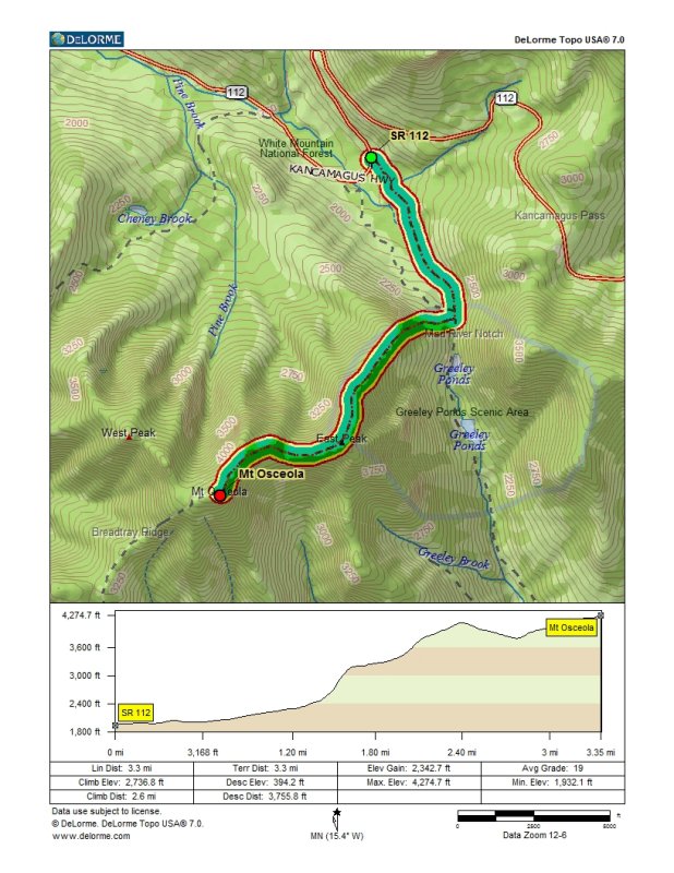 Topo and profile