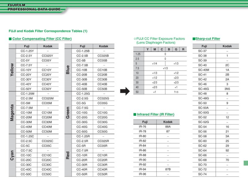 Filter Tables