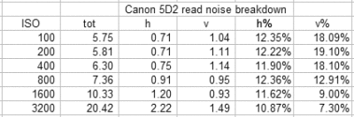 5d2 read noise breakdown.gif