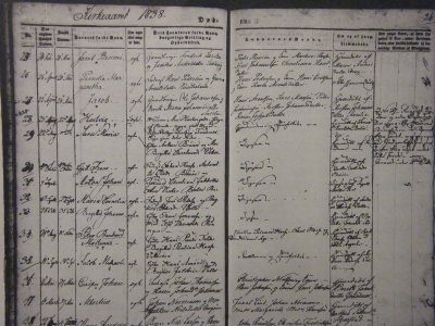 Daapsprotokollen 27 mai 1838 - Bodoe - mor til JWN Munthe -Albertine Normann  f.13 Marts 1838   Vaagoeen