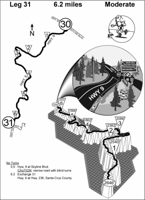 Leg 31 Terrain