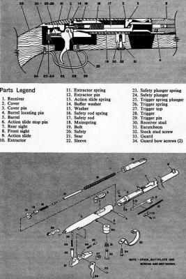 Winchester Model 55 Instructions  and Schematic