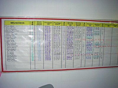 Maibec time board