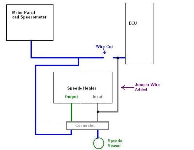 I modified it so the unaltered signal went straight to the ECU as shown in this drawing