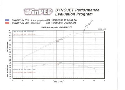 Dyno2.JPG