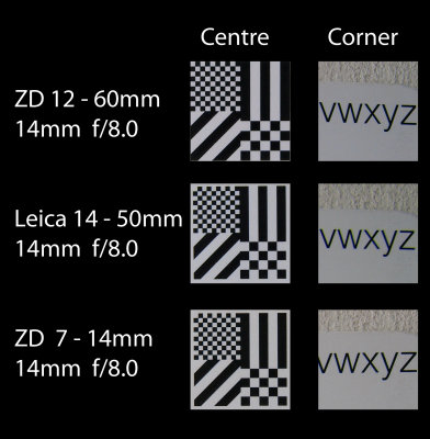 Comparison at 14mm f/8.0