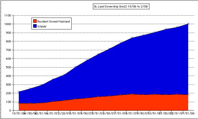 Land in SL copy.jpg