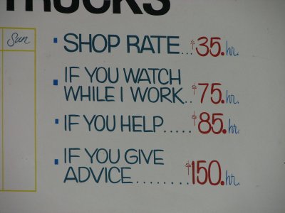 shop rates