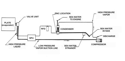 engine drive system diagram