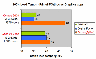 orthos.gif