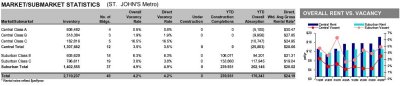 MarketStatisticsQ409.jpg