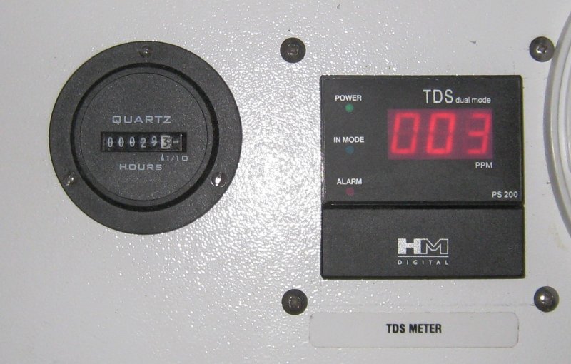 RO Unit Meters