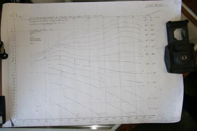 Pacific Injection (Pump Chart)
