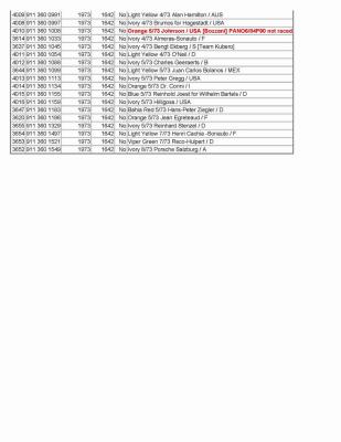 1973 Porsche 911 RSR Chassis Numbers by Glenn Stazak - Page 2