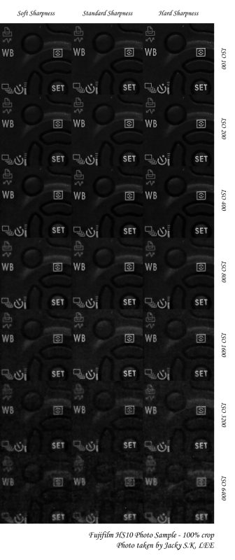 Sharpness vs ISO