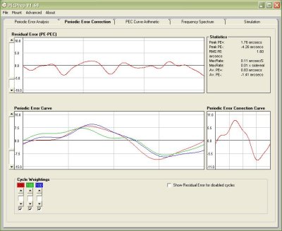 PEC_Data_RESIDUAL.JPG
