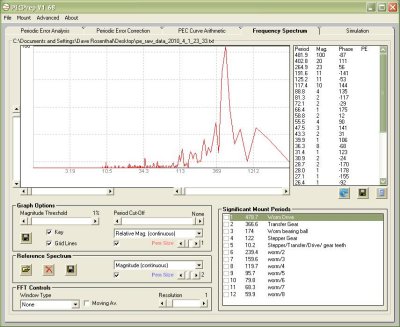 EQMOD + MaximDL Testing