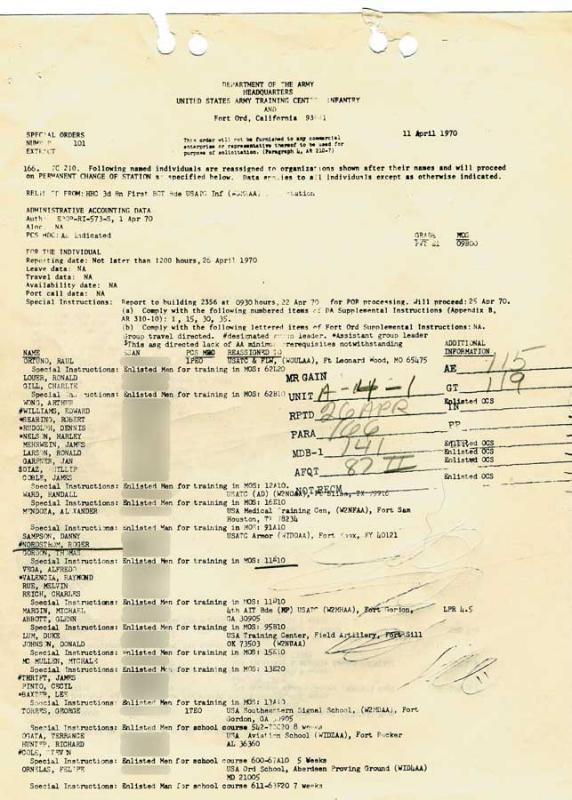 AIT Orders