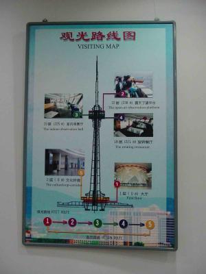CCTV Tower
