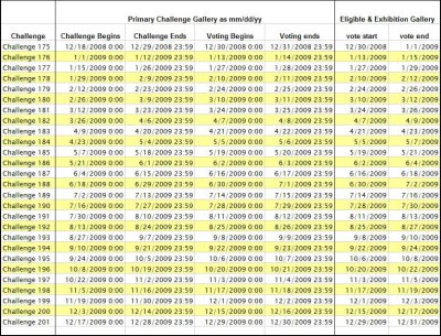 Challenge Date Matrix (2009)