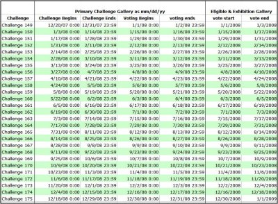 Challenge Date Matrix (Archive)