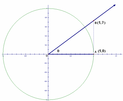 precalc