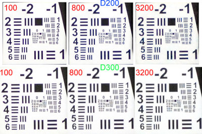 D300_D200_NRhigh_resolution_loss