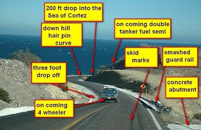 TAKE A LOOK AT WHAT YOU FACE ON THE FAMOUS BAJA HIGHWAY 1-WOULD YOU WANT SOMEONE TO CALL THE TRAFFIC?