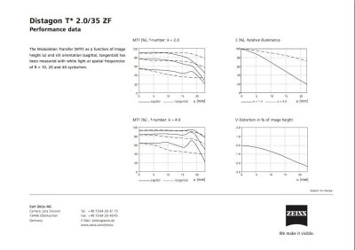 Zeiss data 2