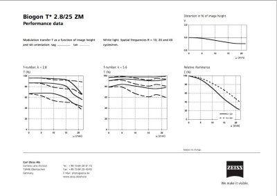 Zeiss data 2