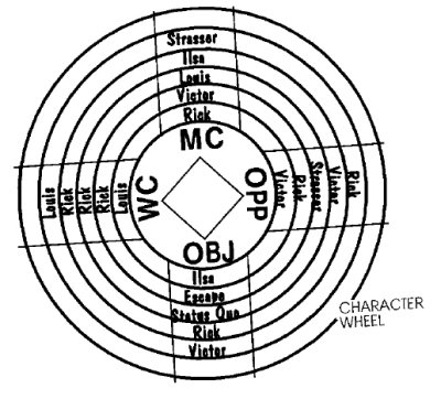 decker character wheel casablanca.tiff