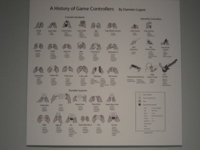 A history of Video Game Controllers at MoMA!