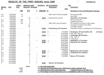 CRN Mailing Results