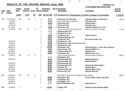 CRN Mailing Results 2