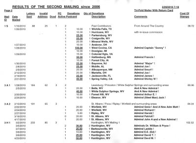 CRN Mailing Results 2 Pg 2