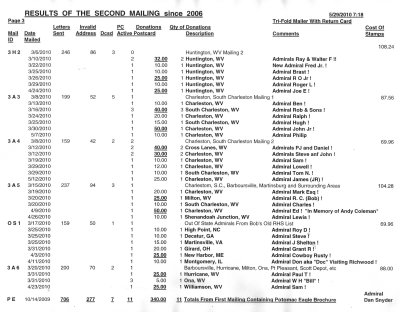 CRN Mailing Results 2 Pg 3