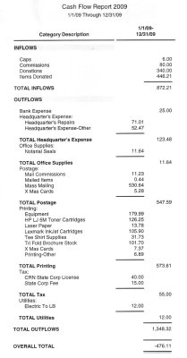 CRN Cash Flow 2009