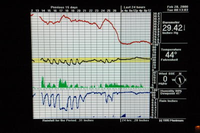 weather_stations