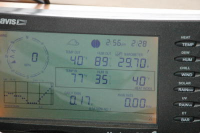 Davis Vantage Pro II Display